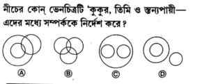 ANM GNM Exam GI 1