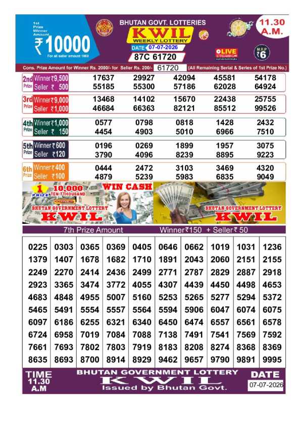 Bhutan kwil Result 11 AM