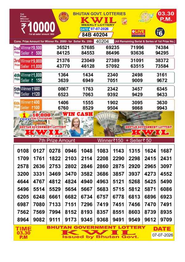 Bhutan kwil Result 3 PM