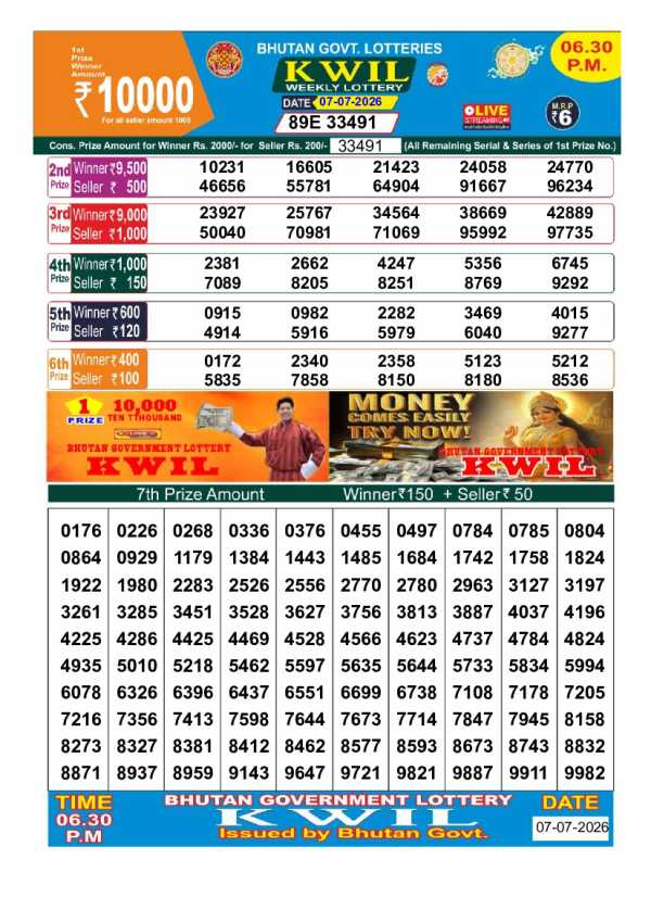 Bhutan kwil Result 6 PM
